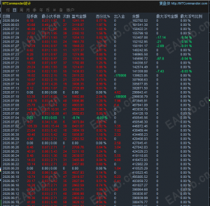 阿可的一比一盈亏比交易模型为什么普通人没办法实现正盈利！-EAHub外汇论坛