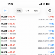 兄弟们，帮忙看下这策略怎么样-EAHub外汇论坛
