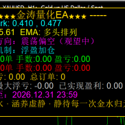 智尊云金涛量化EA正式上线！！！-EAHub外汇论坛