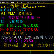 智尊云金涛量化EA正式上线！！！-EAHub外汇论坛