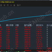 今日行情震荡，策略运行表现相当顺滑-EAHub外汇论坛