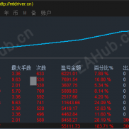 今日行情震荡，策略运行表现相当顺滑-EAHub外汇论坛