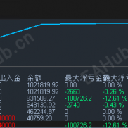 【【暴力黄金1天暴涨30倍】】找人代写的EA（披着狼皮的羊对冲），没有任何限制，先挂模拟，EA只是工具-EAHub外汇论坛