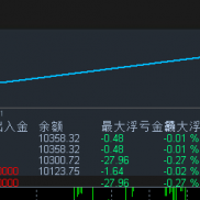 【【暴力黄金1天暴涨30倍】】找人代写的EA（披着狼皮的羊对冲），没有任何限制，先挂模拟，EA只是工具-EAHub外汇论坛