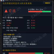 【亮亮智能实时技术分析决策系统1.0】MT5免费指标，多周期加权投票-EAHub外汇论坛