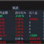 从4月到7月份，整整4个月的数据，月化大概在18%。
4月：6624.09
5月：4099.40（-EAHub外汇论坛