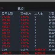 从4月到7月份，整整4个月的数据，月化大概在18%。
4月：6624.09
5月：4099.40（-EAHub外汇论坛