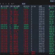 从4月到7月份，整整4个月的数据，月化大概在18%。
4月：6624.09
5月：4099.40（-EAHub外汇论坛