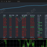 MT4 天神对冲 运行 3个月，收益 710%-EAHub外汇论坛