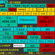 【C哥下单面板】参考指挥官个人开发和自用的优化版交易面板，非常好用！-EAHub外汇论坛