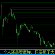 黄金趋势马上就要来了，不妨点进来看看我的分析。我先提前布局多单，静待花开！！-EAHub外汇论坛