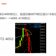 前面回撤触及4070附近震荡，在4070附近提示↑，震荡过后，临盘低位触及4065附近-EAHub外汇论坛