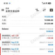 #趋势黄金 一次一单  ATR动态追踪盈利保本+分批止盈 N个实盘同步运行 STP标准30+点差5*24全自动畅通运行-EAHub外汇论坛