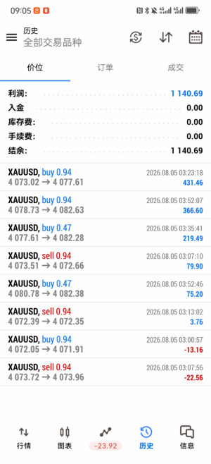 连续226天吃肉，记录8月5号的一天，问下兄弟们你们的EA 策略最近收获怎么样  -EAHub外汇论坛