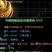【中德四维5.0】中德四维-EAHub外汇论坛
