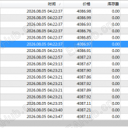 8月5号 早安  周三  能翻倍就尽量翻倍-EAHub外汇论坛