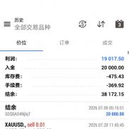 T5突破型智能网格交易系统 不知不觉20000U翻倍了 
自定义手数串MAX0.7+ATR动态间-EAHub外汇论坛