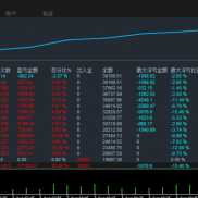T5突破型智能网格交易系统 不知不觉20000U翻倍了 
自定义手数串MAX0.7+ATR动态间-EAHub外汇论坛