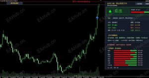 8.5早间金哨数据分析：趋势确认，多头全面接管-EAHub外汇论坛
