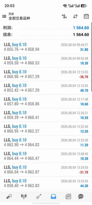 小小吃一波肉，EA效果杠杠的[呲牙]-EAHub外汇论坛