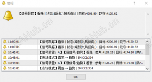 金哨指标捕捉趋势切换：A级信号确认，震荡转趋势已触发-EAHub外汇论坛