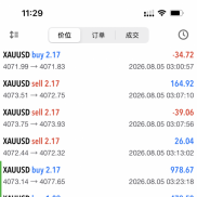 真实订单看的见，2026年8月5日真实记录分享，趋势突破，顺势加仓，一次一单，单-EAHub外汇论坛