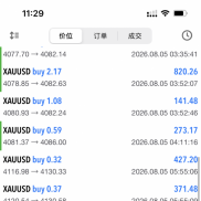 真实订单看的见，2026年8月5日真实记录分享，趋势突破，顺势加仓，一次一单，单-EAHub外汇论坛