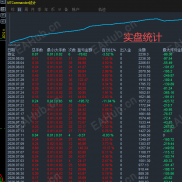 全智能24h自由跑ea，全程无干预，可测试可观摩-EAHub外汇论坛