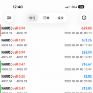 8月4号~8月5号记录，稳健为主，欢迎来对比-EAHub外汇论坛