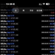 今天这行情大家应该都吃上肉了吧[偷笑]
港盘、外盘我都跑过，没出什么问题。手数-EAHub外汇论坛