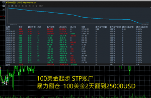 100友起步超报力的，这是我在找的天菜。喜欢的朋哟一起交流-EAHub外汇论坛