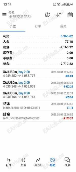 昨天跑的早了，真的怕！交易真的难做！-EAHub外汇论坛