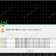 黄金（XAU/USD）短线强趋势追单信号复盘：多头动能持续释放，浮盈中继续持有-EAHub外汇论坛