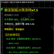 黄金（XAU/USD）短线强趋势追单信号复盘：多头动能持续释放，浮盈中继续持有-EAHub外汇论坛