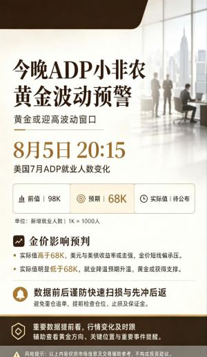 今晚ADP小非农，黄金波动预警✨
数据行情，风控优先。
仅供参考，不构成投资建议-EAHub外汇论坛