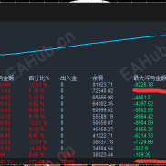 极端行情考验真本事，震荡洗礼之后，才见策略底色，吃到大肉的诀窍-EAHub外汇论坛