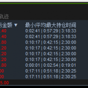 行情越凶，越开心-EAHub外汇论坛