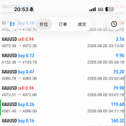 分享8月5日的战绩，问下兄弟们你们的EA 策略最近收获怎么样  -EAHub外汇论坛
