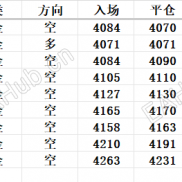 8.5国际黄金暴涨及行情走势操作分析解读-EAHub外汇论坛