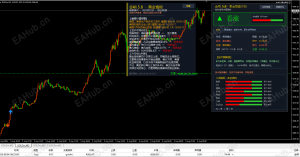 《8月6日｜黄金急涨逼近4300，等回踩再跟》-EAHub外汇论坛