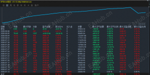 昨天的行情，有多少爆仓的，过来报道！-EAHub外汇论坛