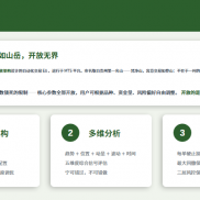 梵净山 开放版 EA
MT5平台 | 开放架构 | 多维分析 | 稳健策略

一、策略概述
梵-EAHub外汇论坛
