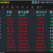 2026年8月6日分享，不惧单边，顺势，不扛单，欢迎滴滴-EAHub外汇论坛