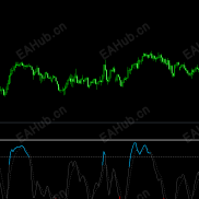 【震荡指标Stochastic】颜色标注 清晰 震荡行情准确-EAHub外汇论坛