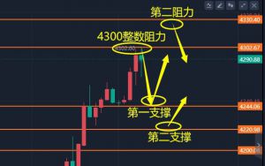 今天晚上关注失业金-EAHub外汇论坛