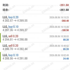 不跟信号走，今天亏了251美金，我活该-EAHub外汇论坛