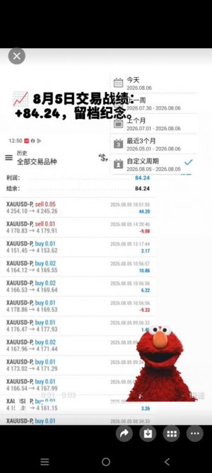 昨晚行情剧烈波动，我的依然在稳定运行[咖啡]-EAHub外汇论坛