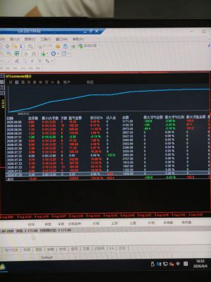 原创策略保护核心
防止破解仅提供跟单分成模式，1000刀起跟
大行情想省心还是得-EAHub外汇论坛