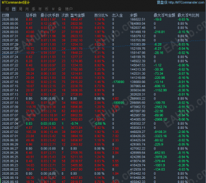 数据不说谎——这份跨周期报表，就是我“经得起考验”的底气-EAHub外汇论坛