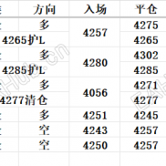 8.6国际黄金价格晚间运行事故分析及预测之洗盘临近-EAHub外汇论坛